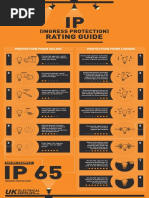 Ip Ratings Applied And Interdisciplinary Physics Nature