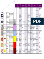 Tabela Čakri PDF