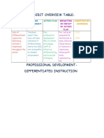 Overview of Project - Professional Development On Differentiating Instruction