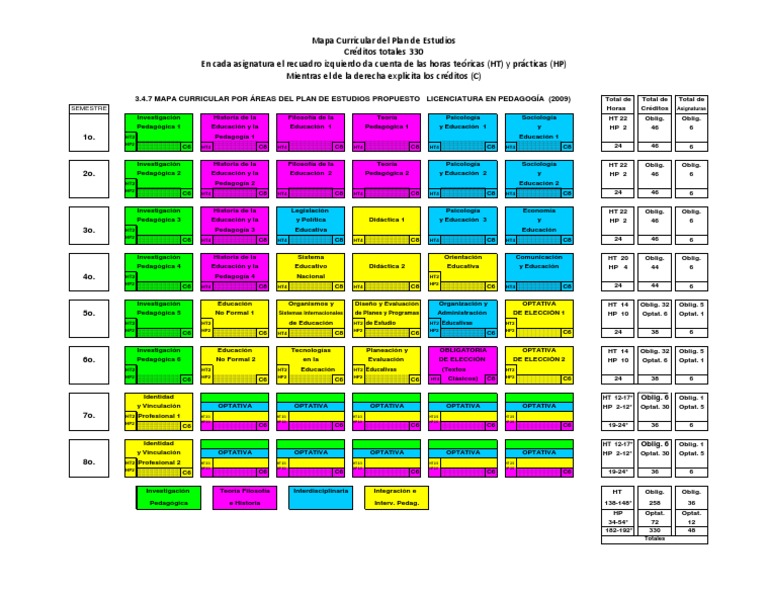 Mapa Curricular Licenciatura en Pedagogía 2025 | PDF | Plan de estudios ...
