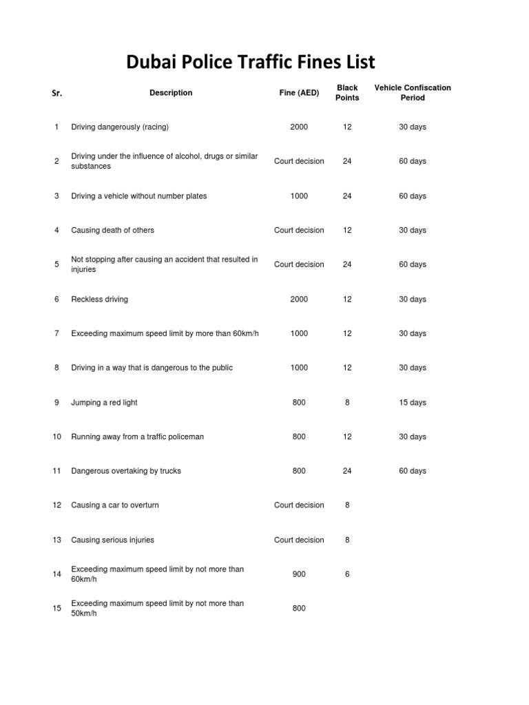 Dubai Police Traffic Fines List 2023 | PDF | Traffic | Truck