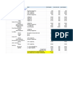 Campaigns Budget - Sheet1 2