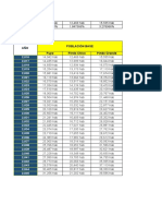 AÑO Población Base Puyo Pindo Chico Pindo Grande: 14,042 Hab 12,469 Hab 15,535 Hab 2.797550% 1.847366% 3.278066%