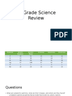 8th Grade Science Review