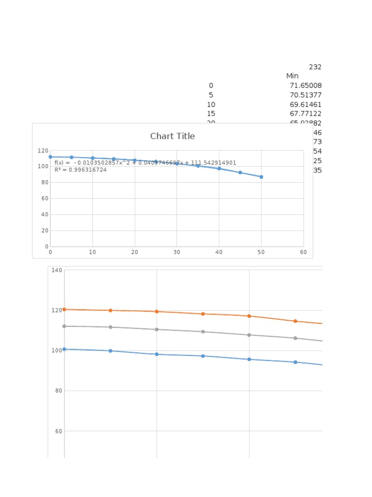 Caustic Effluent Pump Curve Data PDF Machines Dynamics (Mechanics)