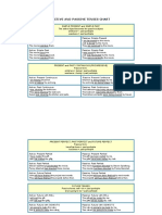 Active and Passive Tenses Chart