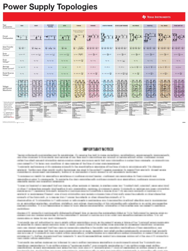 Power Supply Topologies Poster Texas Instruments.pdf