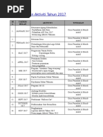 Persatuan Sains Dan Matematik Perancangan Aktiviti Tahun 2017