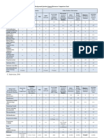 Background Question General Resources Comparison Chart: C. Jackevicius, 2016