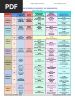 Amie Exam Scheme