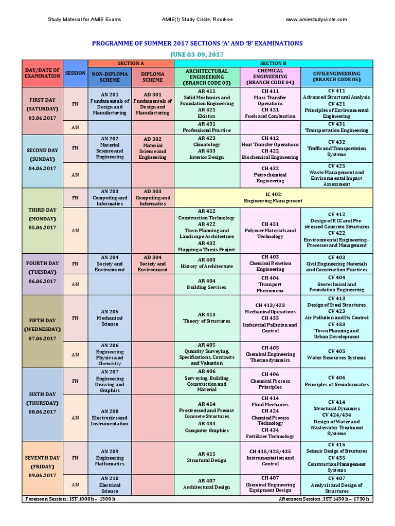 Amie Exam Scheme PDF