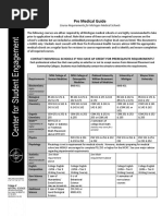 Pre Medical Guide: Contact Individual Schools If You Have Ap Credit For Prerequisite Requirements!