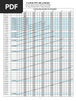 Keyway and Key Size Dimensions | PDF | Manufactured Goods | Mechanical ...