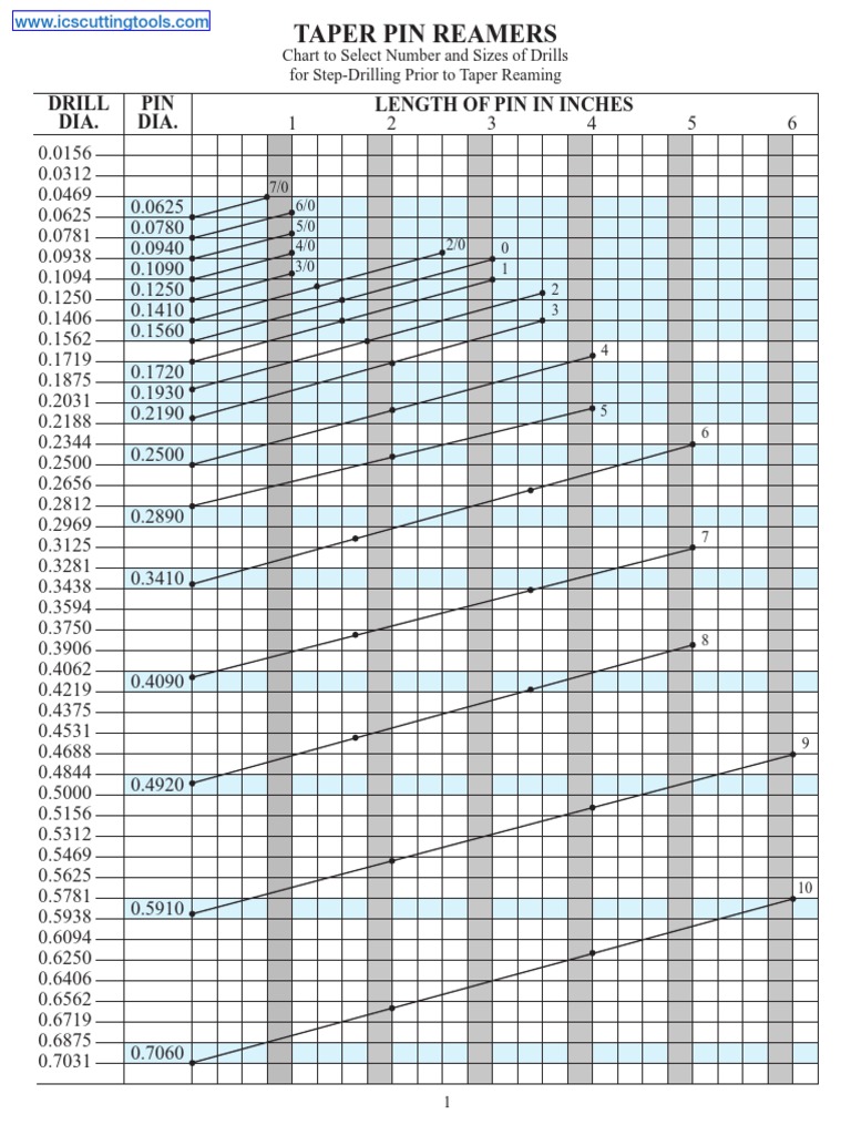 Taper Dowel Pin ANSI PDF Cutting Tools Equipment