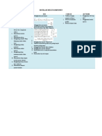 PDCA Distilasi Multi Komponen