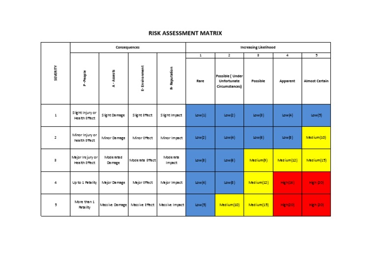 Risk Assessment Matrix Overview | PDF