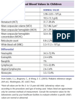 Normal Blood Values