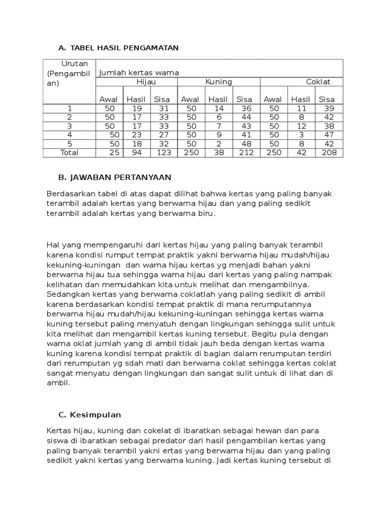 Tabel Hasil Pengamatan