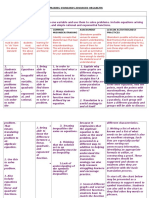 unpacking standards 2