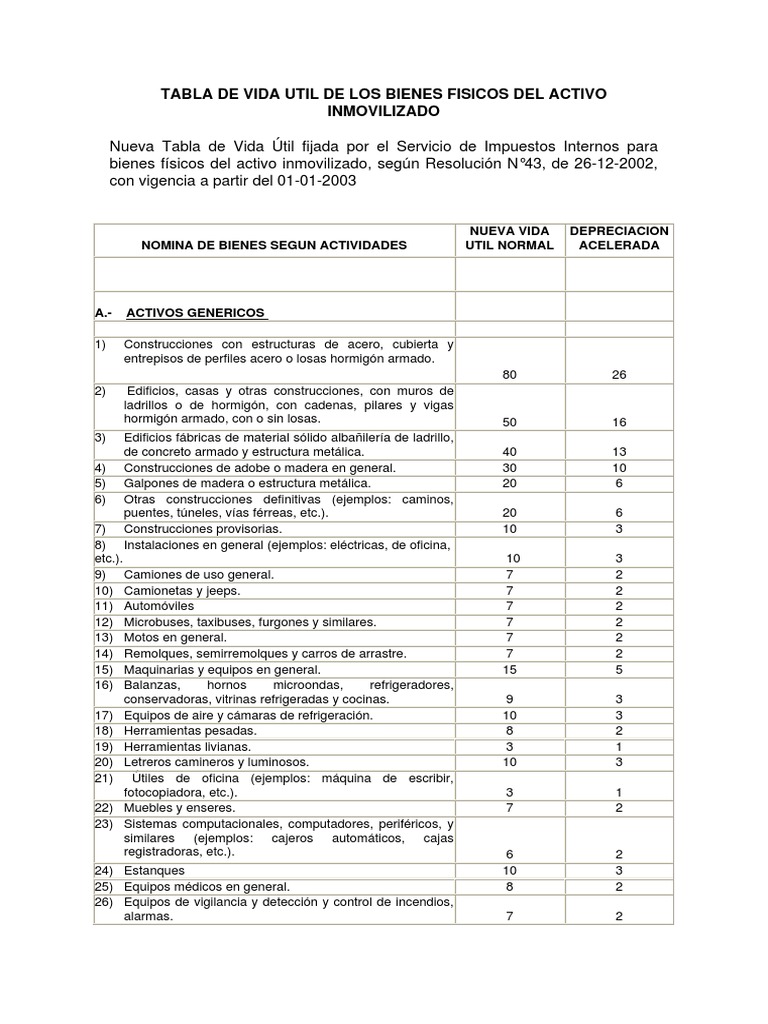 Nueva Tabla de Vida Util de Los Bienes Fisicos Del Activo Inmovilizado