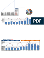 Crear Informe Gerencial Con Variables