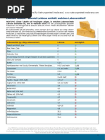 Laktose Tabelle - Wieviel Laktose Enthält Welches Lebensmittel?