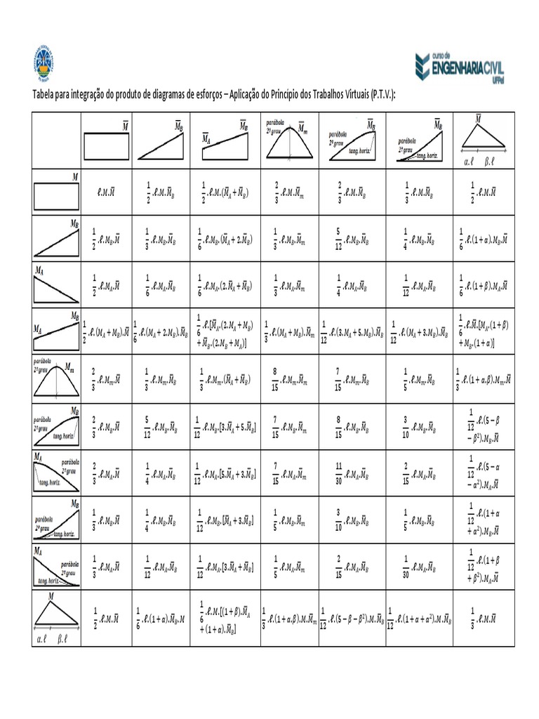 Tabela de Integração de Esforços | PDF | Xadrez | Jogos e Atividades