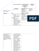 Inteligencias Multiples