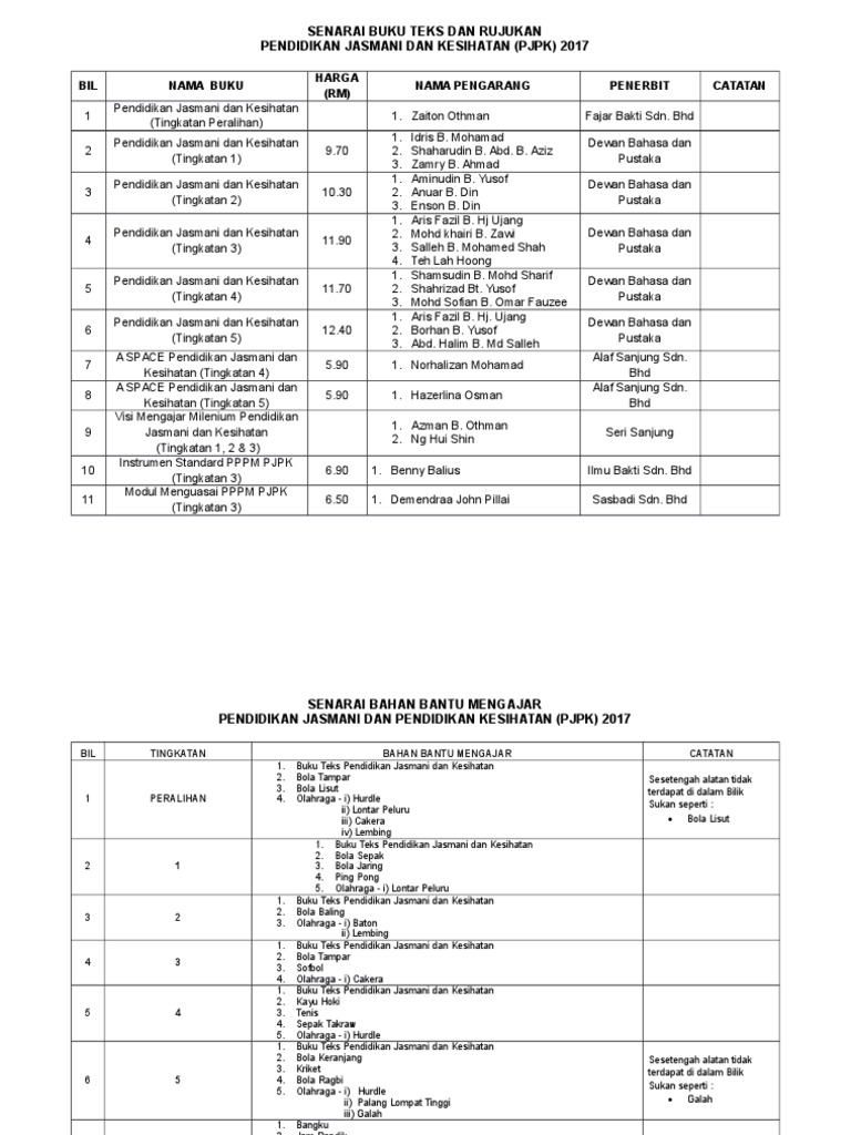 Senarai Buku Teks Dan Rujukan - Fail Panitia PJPK 2017 | PDF