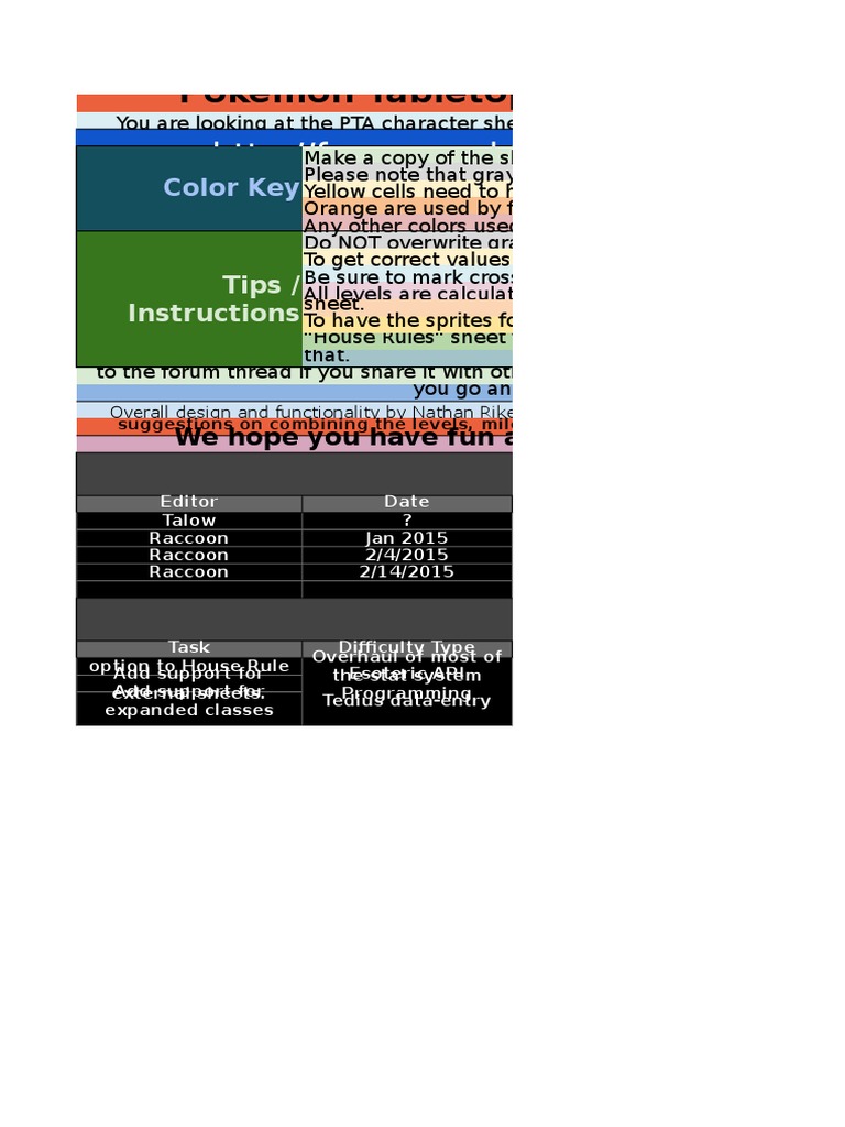 The Ultimate Pokemon Tabletop Adventures Character Sheet A Comprehensive Tool for Crafting