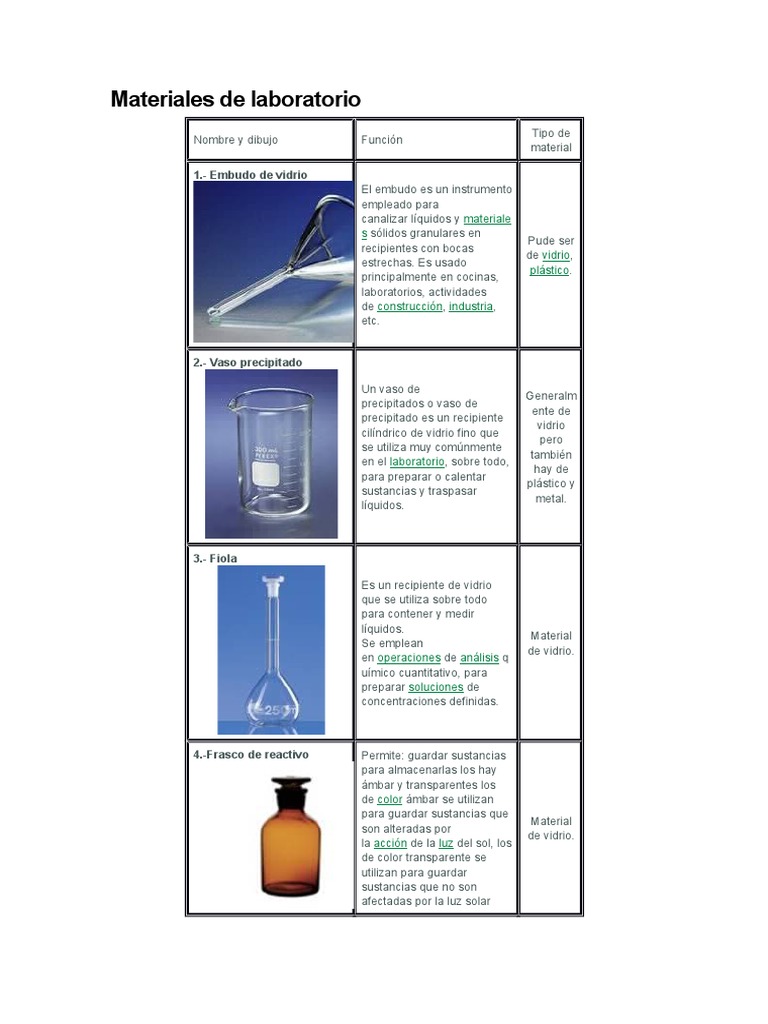 Fiel cuscús Restaurar Materiales de Laboratorio | PDF | Química | Science