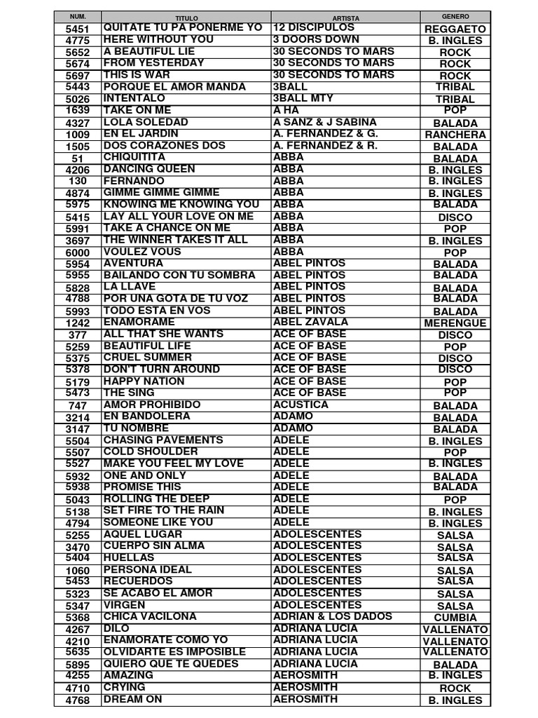 LISTADO DE CANCIONES 6000 + 150 CRISTIANAS + 5 EXTRAS (Imprimir) PDF | PDF  | Músicos | Musica Popular
