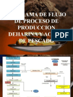 Diagrama de Flujo de Proceso de Produccion Deharina