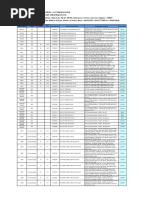 Elo Screens Bizgram Asia Pte LTD Singapore SMS 87776955 Email Sales@