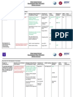 WIS Dev Plan 2010-12