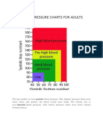 Blood Pressure Charts For Adults