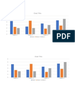 Multi-Category Chart Comparison