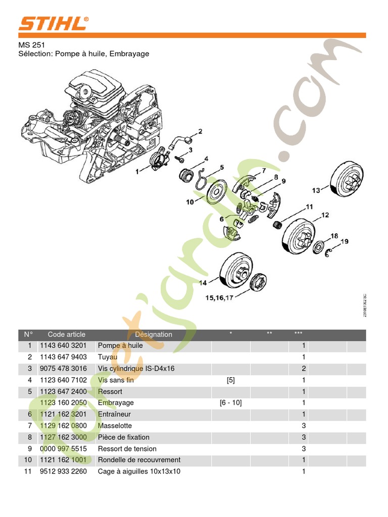 Tronconneuse Stihl Ms251 ListeDespieces Technologie des véhicules