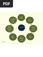 Accounting Cycle