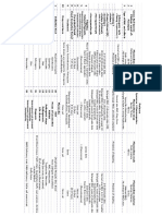 Malaria Table