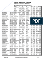 Lista Oficial de Estaciones Senamhi.pdf