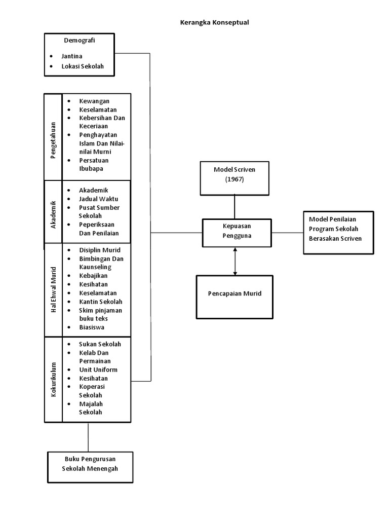 Kerangka Konseptual | PDF
