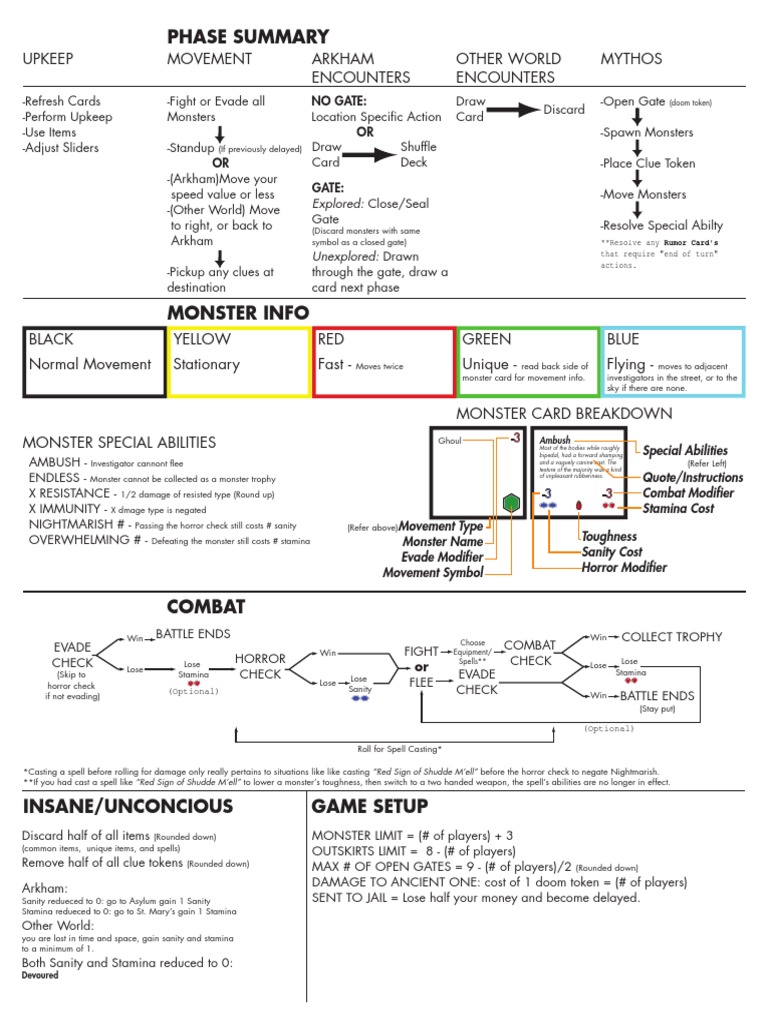AH Cheat Sheet PDF | PDF | Tabletop Games | Gaming