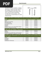 Asset Accounts With Normal Balances