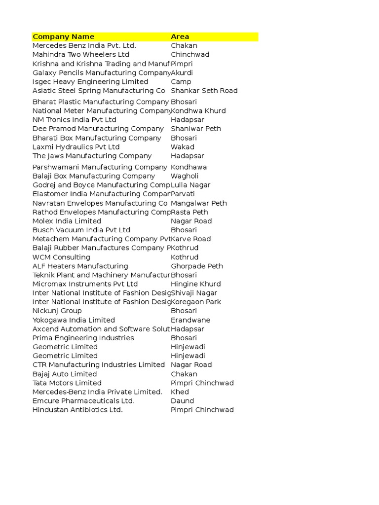 Pdf List Of Companies In Bhosari Midc Pune