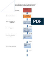 Flujograma para Regularizacion de Lotes Con Minuta de Cesion o Avance Con Toda La Documentacion Correctamente Presentada