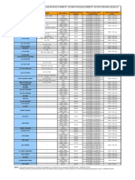 Tabela de Ruido e Marcha Lenta - Site 2W - R2[1]