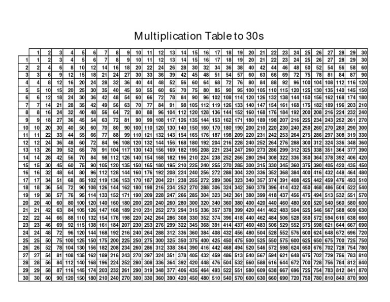 Multiplication Chart 300x300 Multiplication Chart 300x300