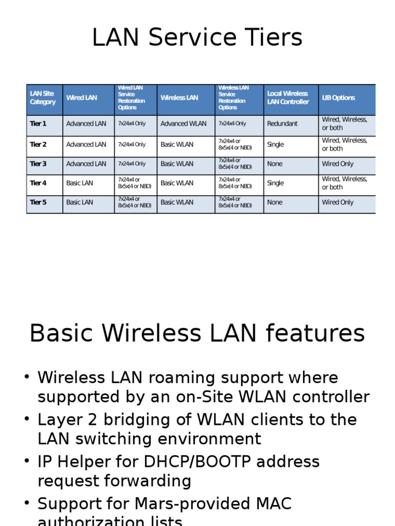 Wireless LAN Service Description Wireless Lan Local Area Network
