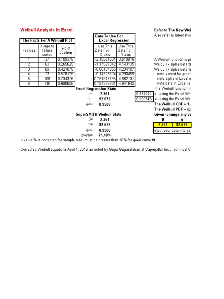 Weibull Analysis In Excel Pdf Probability Density Function